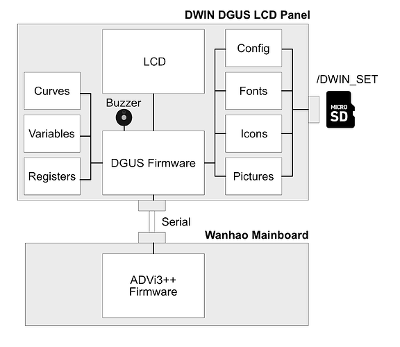 DGUS-Mainboard